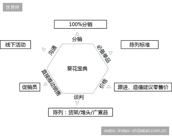 UnderArmour“联合库存”模型在美整合区域经销商,应对渠道洗牌 UnderArmour“联合库存”模型在美整合区域经销商,应对渠道洗牌